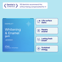 ENAMELIFT gum carton with four illustrated benefit callouts