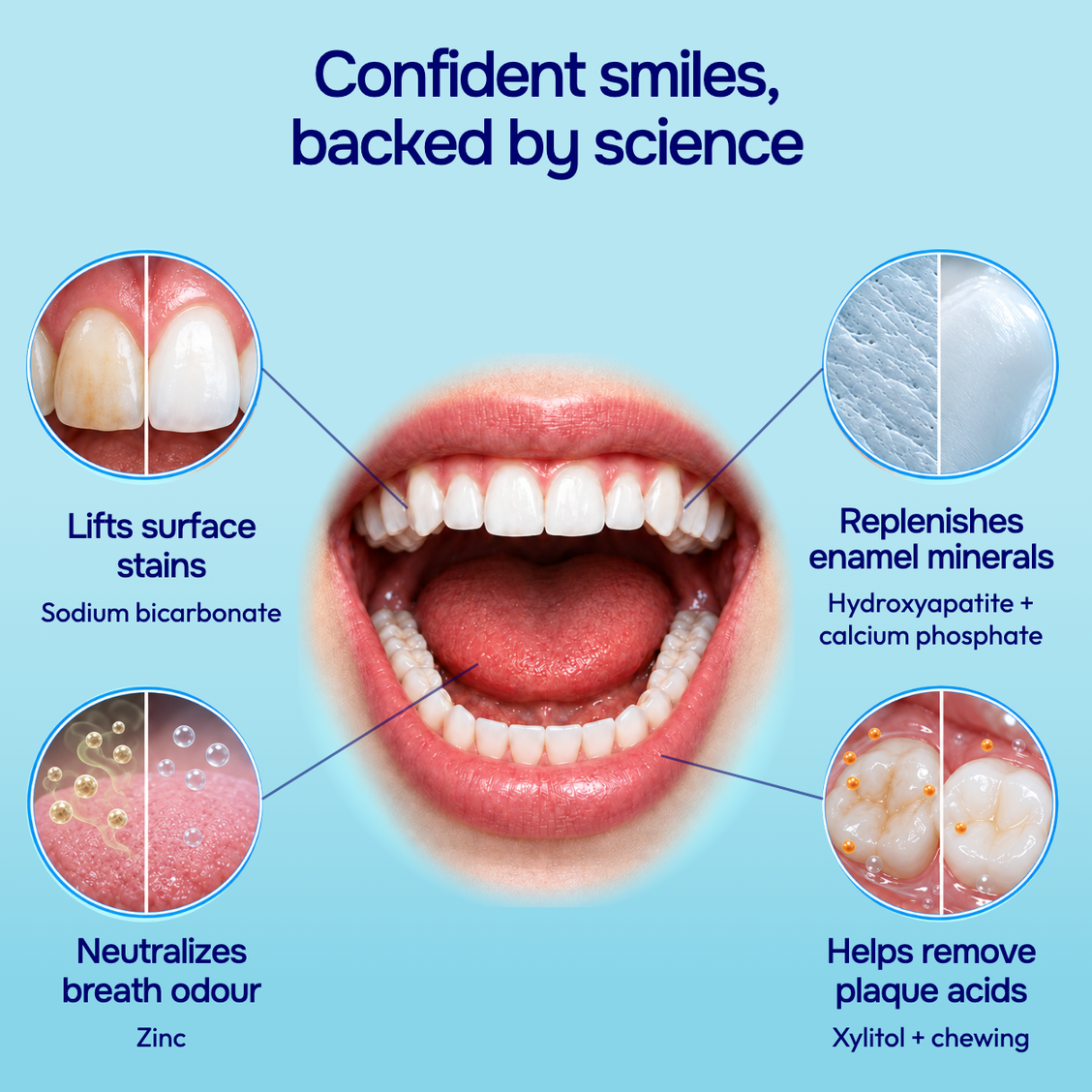 ENAMELIFT oral-care formula illustrated around a smiling mouth