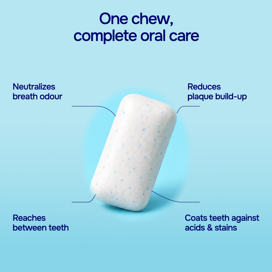 ENAMELIFT gum piece with four oral-care callouts