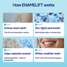 Four illustrated stages of chewing ENAMELIFT gum