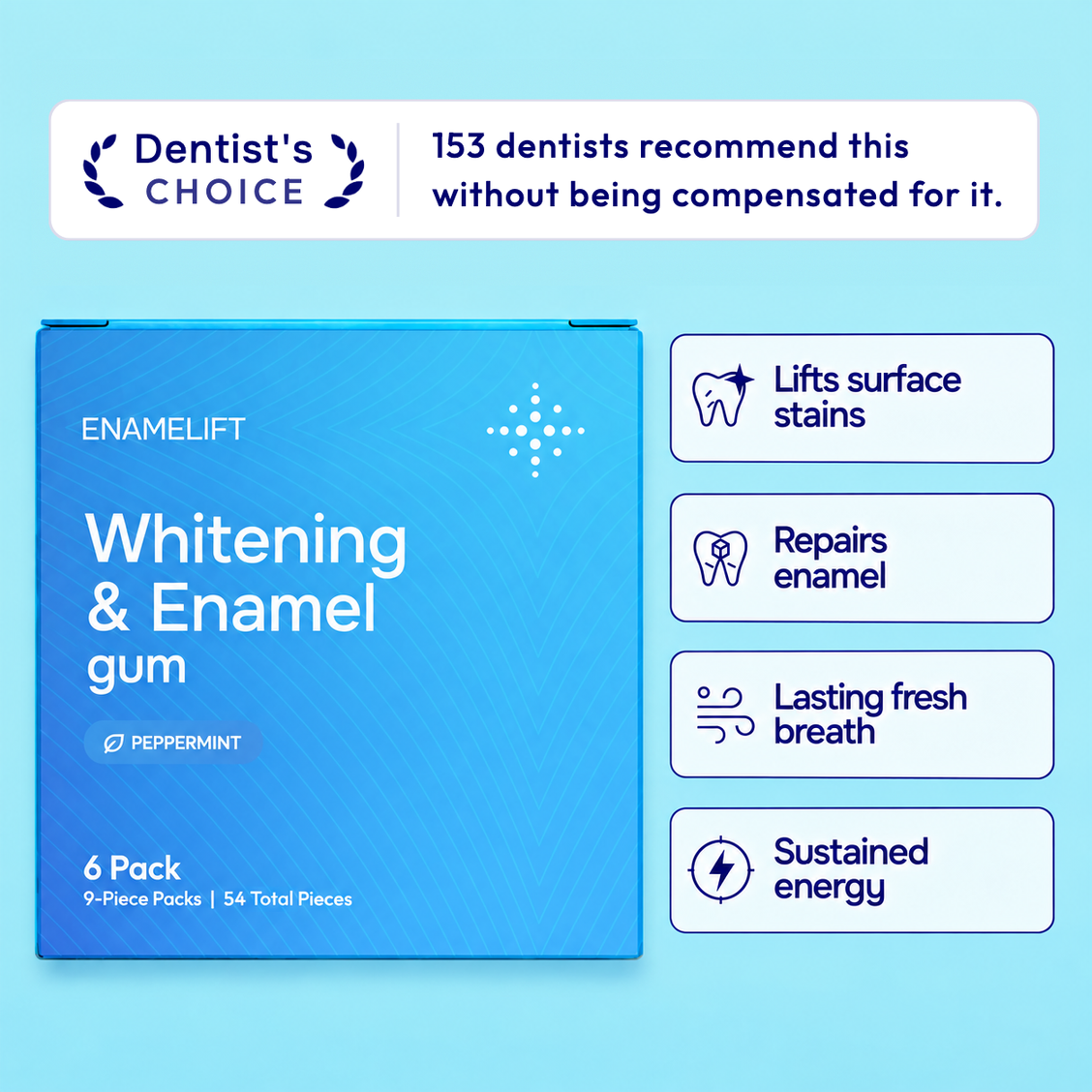 ENAMELIFT gum carton with four illustrated benefit callouts