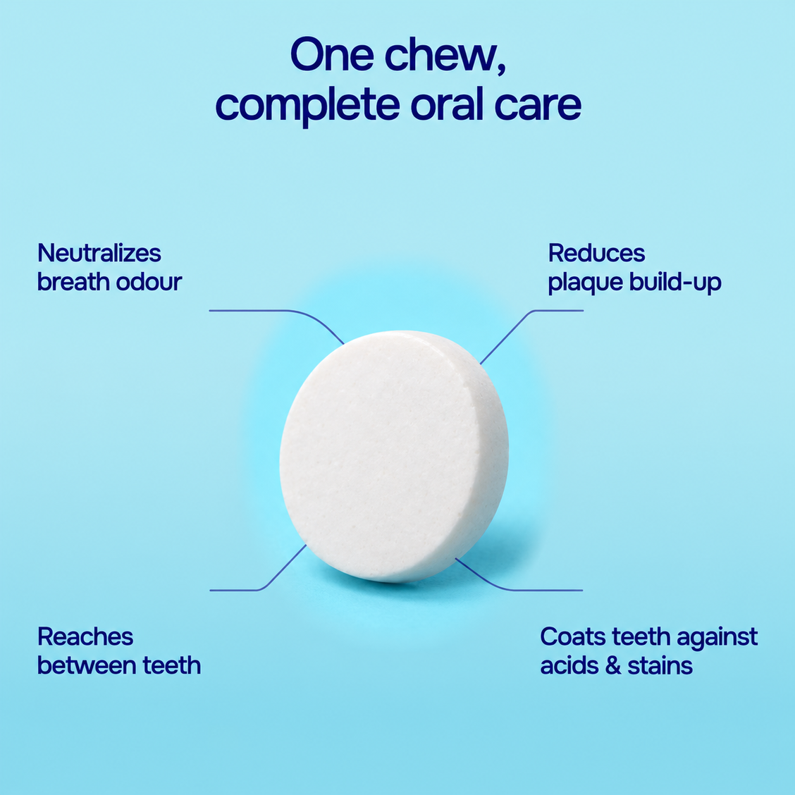 ENAMELIFT gum piece with four oral-care callouts